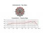 Preview: OMNITRONIC MIC 77M Tom-Mikrofon